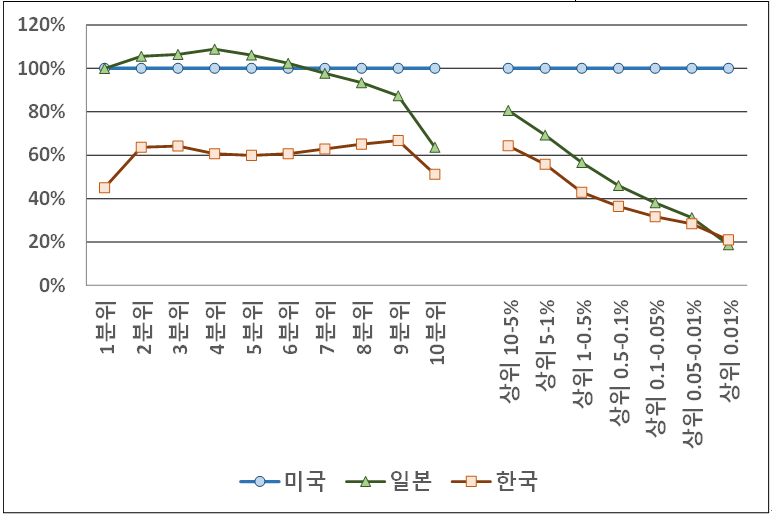 한국의 경제성장과 소득분배